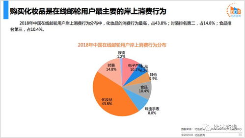 2018年中国在线邮轮市场年度报告